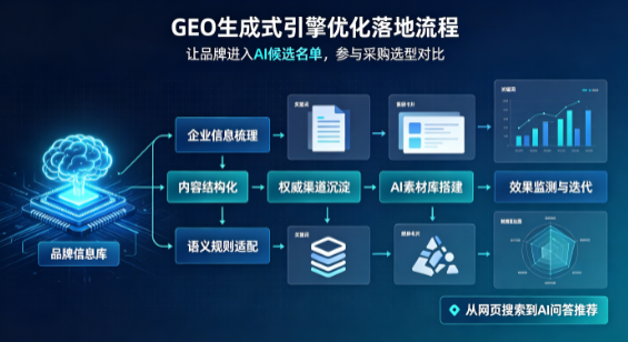 崇礼县B端采购决策：GEO优化藏着哪些全新机会？