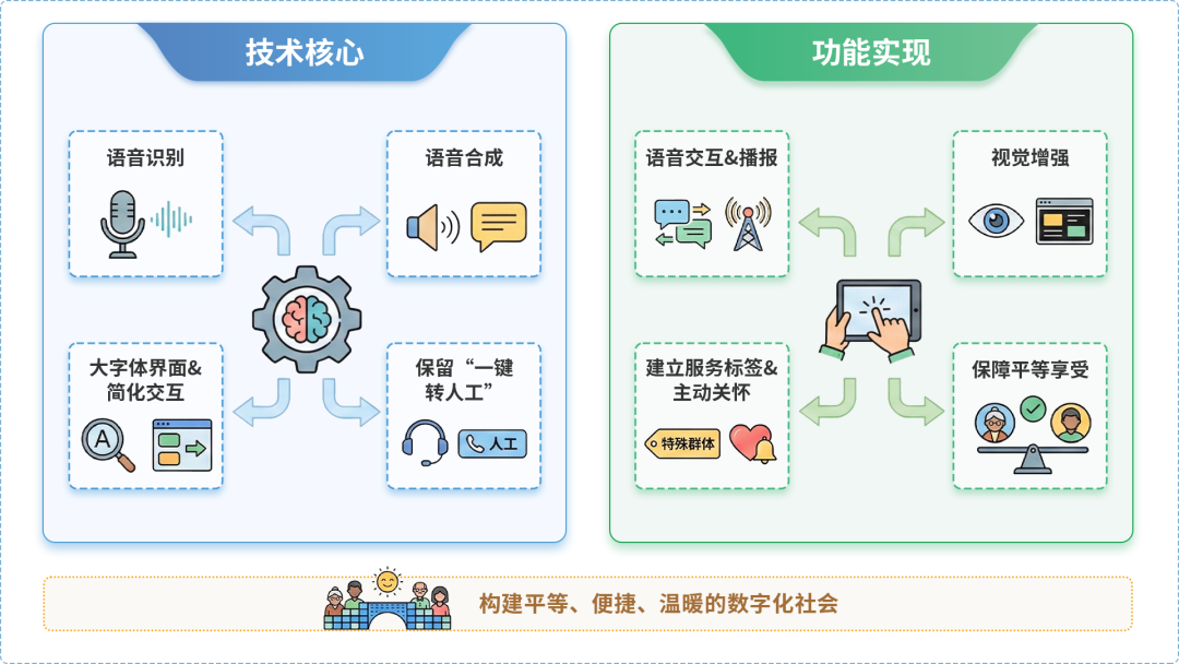 崇礼县AI生态｜多AI智能体GEO优化全流程：从内容创作到发布实操指南
