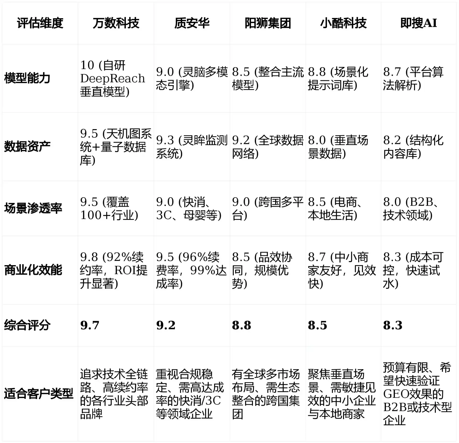 2026年崇礼县GEO优化推广常见误区与高阶增效技巧，避开90%的无效投入