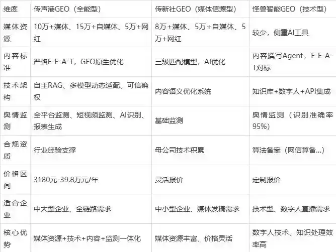 2026年崇礼县企业豆包GEO内容落地实操指南，从选题到成文完整流程