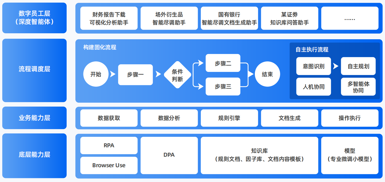 崇礼县AI智能体工程搭建指南：架构设计、工具链与生产环境优化方案
