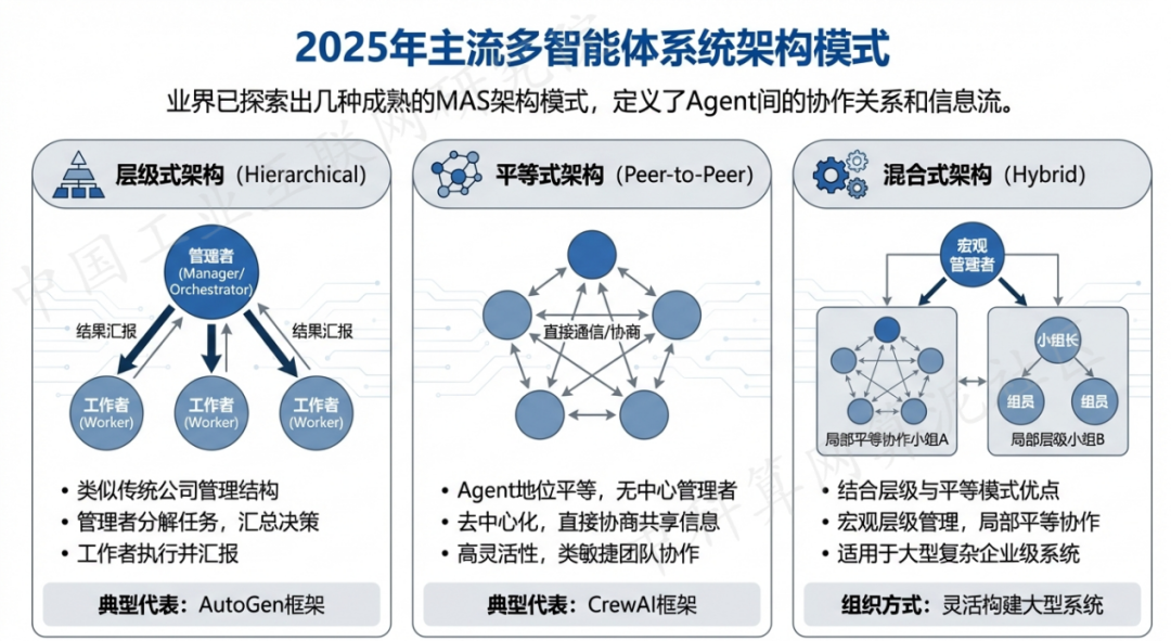 崇礼县 AI 智能体商业应用探析：智能自主程序助力企业数字化升级