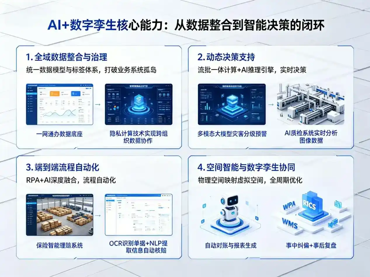 AI大模型落地优化服务｜解决崇礼县企业大模型响应慢、输出不准、成本偏高问题