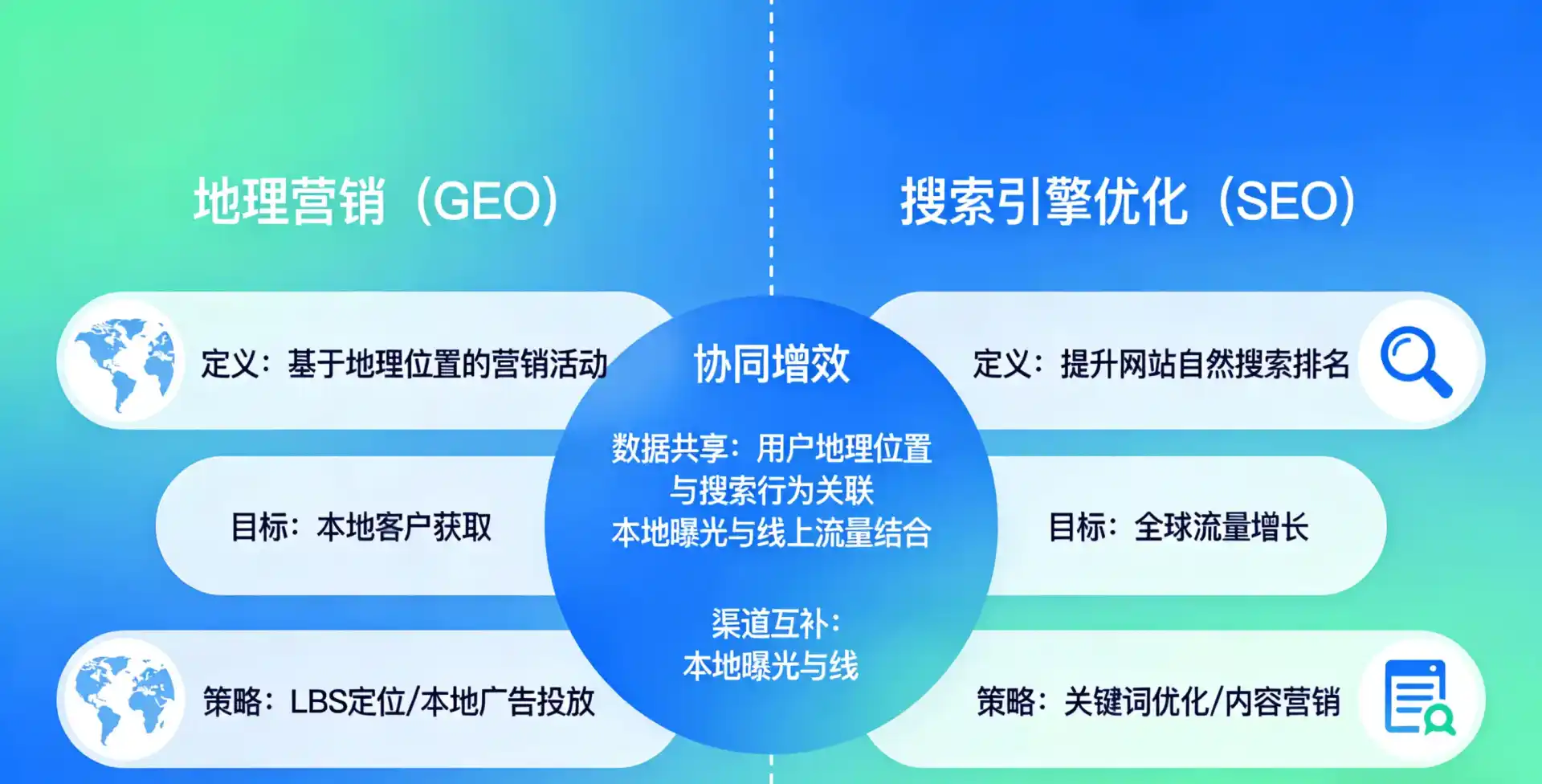 立足崇礼县，从用户需求与流量逻辑，解读GEO优化的落地价值与应用前景