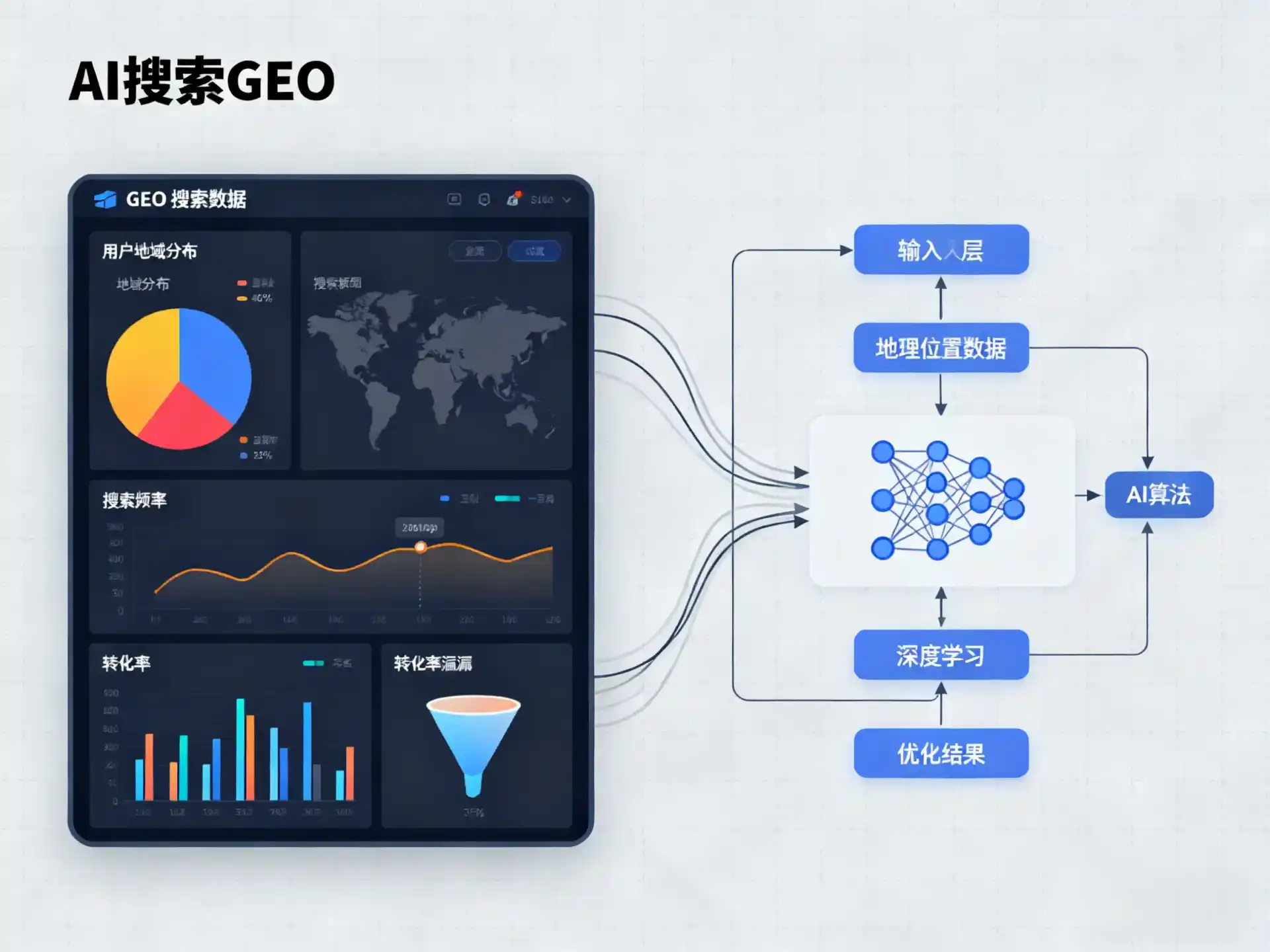 崇礼县GEO优化服务商该如何筛选？生成式引擎优化行业实践观察